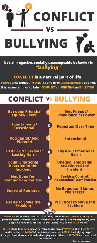 Conflict vs Bullying