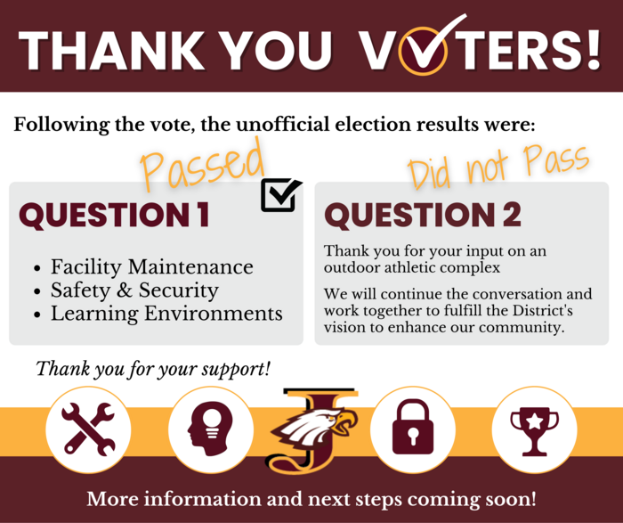 2022 Primary Election Results and November General Election Information –  CENTER CASS SD 66 REFERENDUM Info – ensuring tax dollars are spent wisely